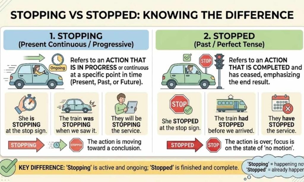 Stopping vs Stopped Knowing the Difference